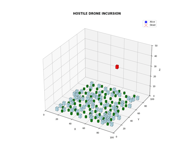 Drone swarm visualization animation